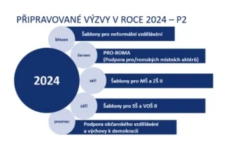 Připravované výzvy.png